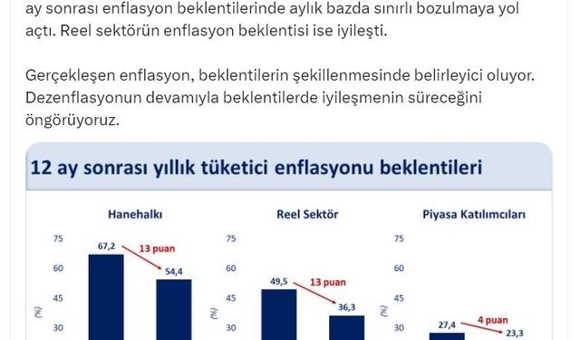 Bakan Şimşek: Dezenflasyonun devamıyla beklentilerde iyileşmenin süreceğini öngörüyoruz