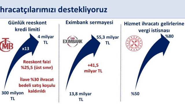 Bakan Şimşek: İthalattaki artışa rağmen, cari denge sürdürülebilir seviyelerde kalmaya devam ediyor
