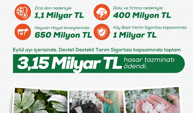 Bakan Yumaklı: Üreticilerimize 3,1 milyar TL hasar tazminatı ödedik