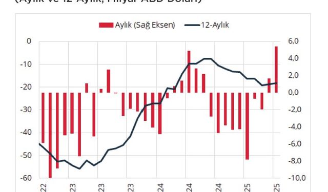 Cevdet Yılmaz: Cari dengedeki olumlu görünüm, dezenflasyona katkı veriyor