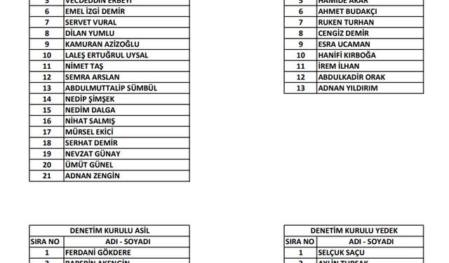 Nahit Eren, Amed Sportif Faaliyetler Kulübü'nün 8'inci başkanı oldu