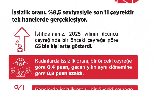 Bakan Işıkhan: İş gücü sayımızı artırmaya devam edeceğiz