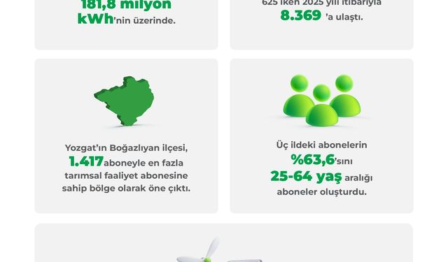 CK Enerji Çamlıbel Elektrik ‘Tarımın Enerjisi Raporu'nu yayınladı