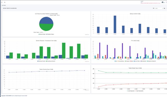 MCRM Yazılım, mali müşavirlere özel bulut tabanlı kurumsal hafıza çözümünü duyurdu