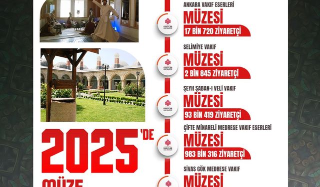 Vakıf müzeleri, 2025'te 1,3 milyon ziyaretçi ağırladı