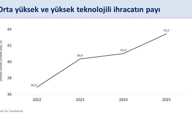 Bakan Şimşek: Cari açığın sürdürülebilir seviyelerde kalmasını bekliyoruz