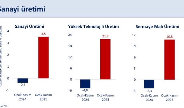 Bakan Şimşek: Sanayide verimlilik odaklı politikaları hızlandıracağız