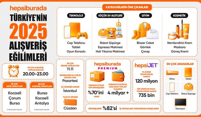 Hepsiburada, 2025 alışveriş tercihlerini açıkladı