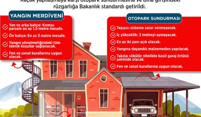 Planlı Alanlar İmar Yönetmeliği'nde değişiklik yapıldı