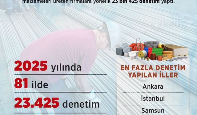 Standarda aykırı yapı malzemeleri için 154,5 milyon lira ceza