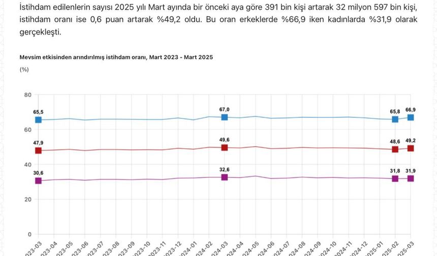 Cevdet Yılmaz: İstihdamımızı artıracak politikalarımızı sürdüreceğiz
