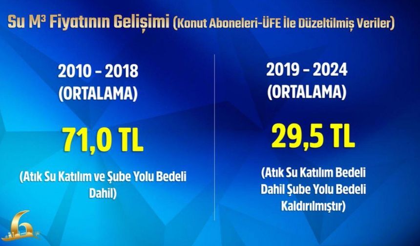 Mansur Yavaş’tan 'su tarifesi' açıklaması
