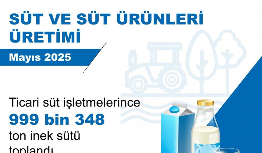 Mayısta yumurta üretimi azaldı, tavuk eti ve içme sütü üretimi arttı