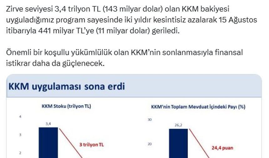 Bakan Şimşek: KKM'nin sonlanmasıyla finansal istikrar daha da güçlenecek