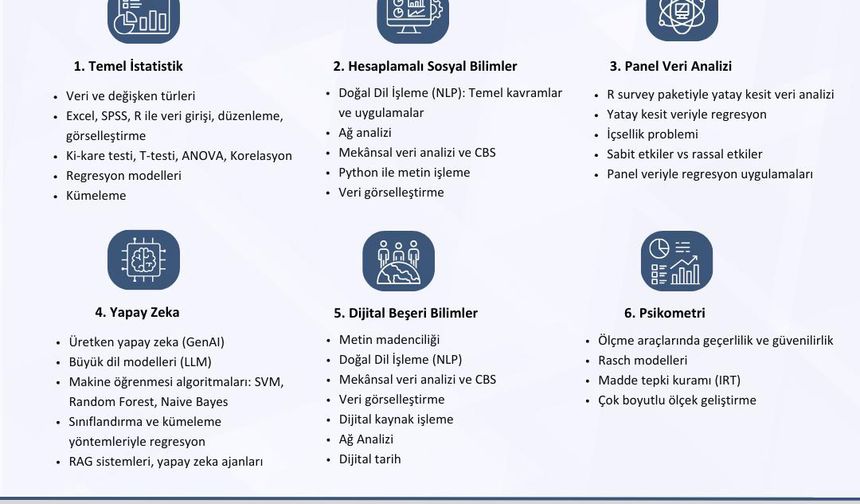 Veri Analizi Okulu'nda herkese açık ve ücretsiz yapay zeka eğitimi verilecek