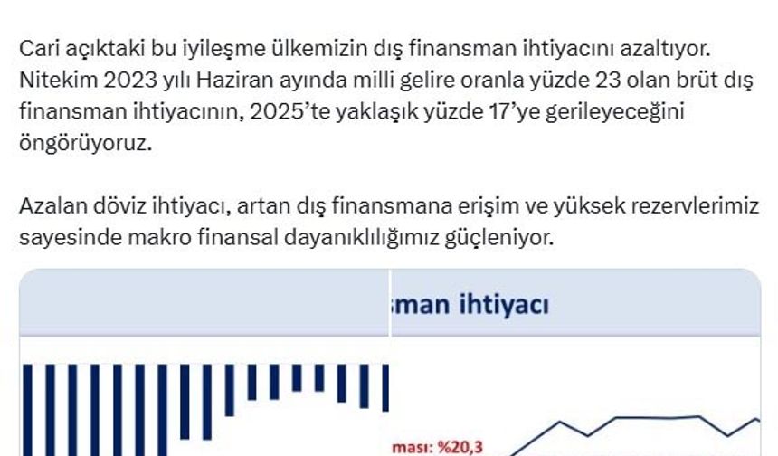 Bakan Şimşek: Ağustosta tarihimizin en yüksek aylık cari fazlasını verdik
