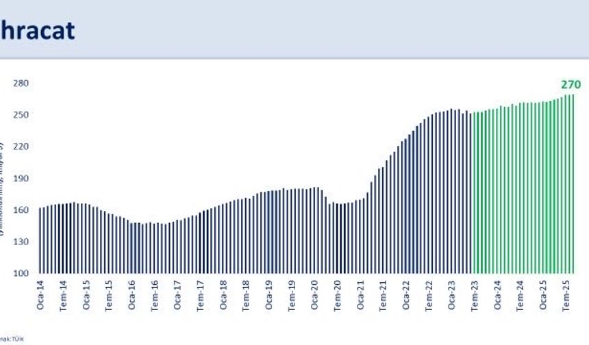 Bakan Şimşek: Turizmdeki istikrar ve ihracat performansımız, cari denge hedefimizi destekliyor