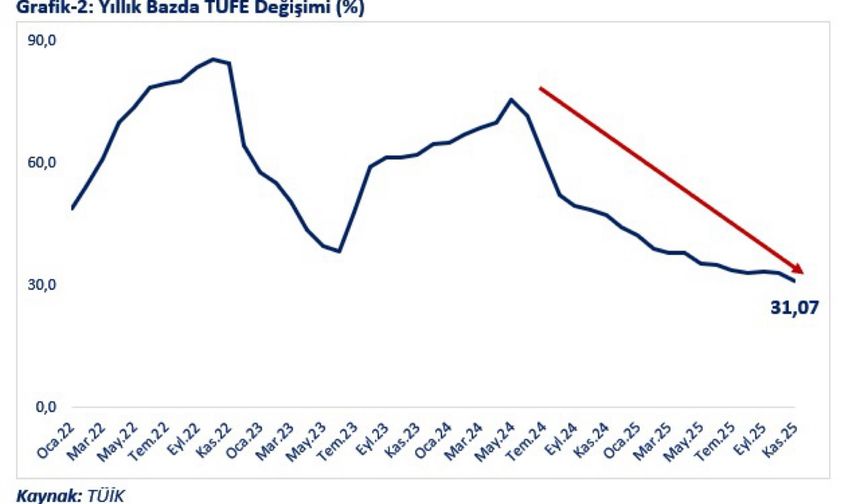 Bakan Bolat: Makroekonomide olumlu gelişmeler hızlanarak güçleniyor